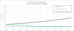 EquatorSolar-solar-energy-costs.png