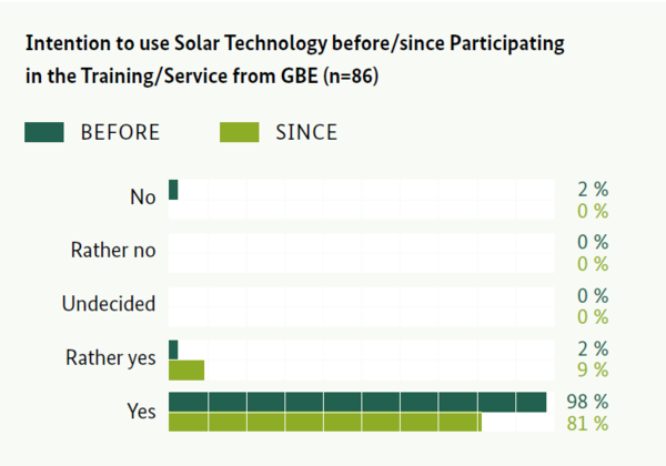 Disseminating Rural Energy Access with Training in Uganda - energypedia