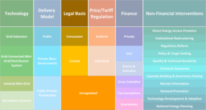 National Approaches to Electrification – Legal Basis Page.png