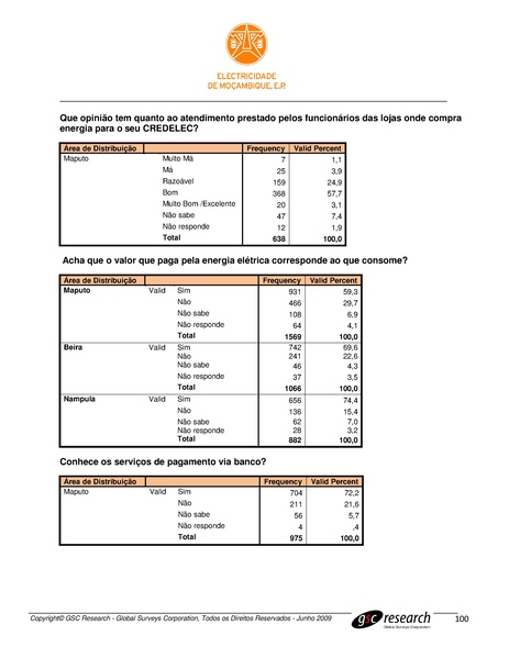 File:PT-Sondagem de Opiniao Publica-Electricidade de Mocambique.pdf