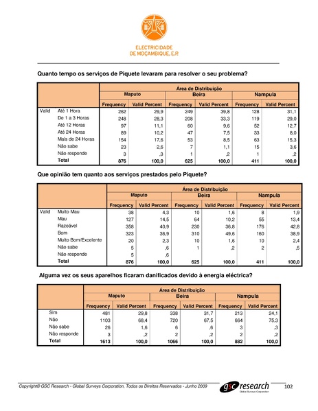 File:PT-Sondagem de Opiniao Publica-Electricidade de Mocambique.pdf