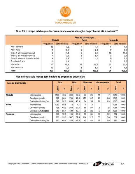 File:PT-Sondagem de Opiniao Publica-Electricidade de Mocambique.pdf