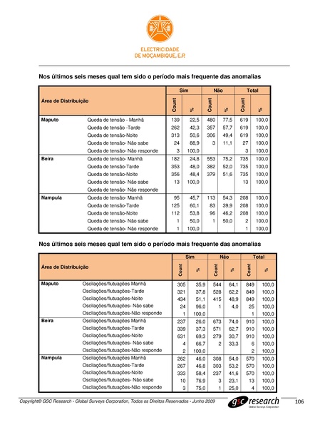 File:PT-Sondagem de Opiniao Publica-Electricidade de Mocambique.pdf