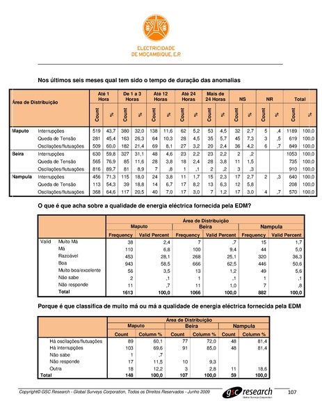 File:PT-Sondagem de Opiniao Publica-Electricidade de Mocambique.pdf