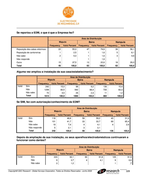 File:PT-Sondagem de Opiniao Publica-Electricidade de Mocambique.pdf