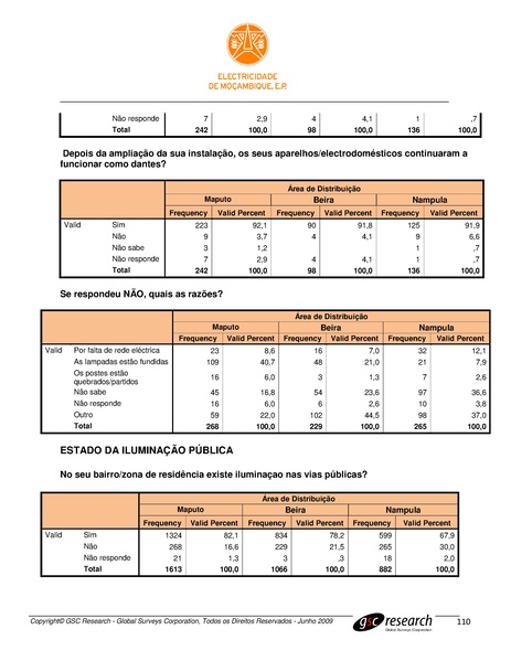 File:PT-Sondagem de Opiniao Publica-Electricidade de Mocambique.pdf