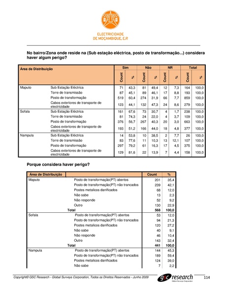 File:PT-Sondagem de Opiniao Publica-Electricidade de Mocambique.pdf