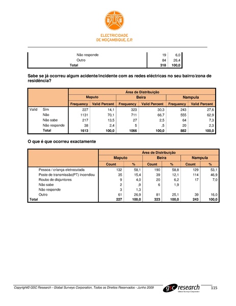 File:PT-Sondagem de Opiniao Publica-Electricidade de Mocambique.pdf