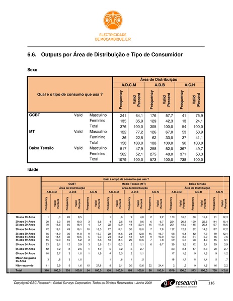 File:PT-Sondagem de Opiniao Publica-Electricidade de Mocambique.pdf