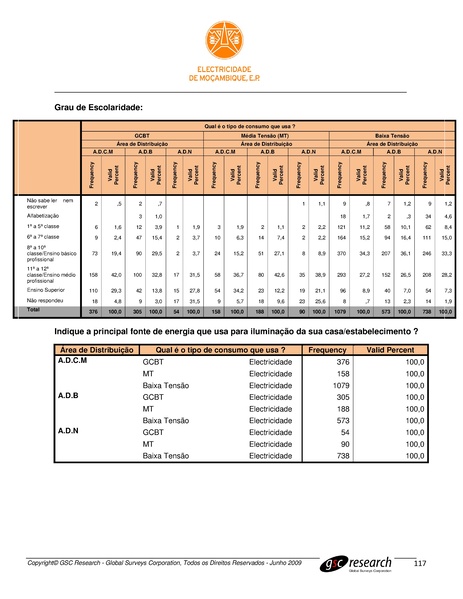 File:PT-Sondagem de Opiniao Publica-Electricidade de Mocambique.pdf