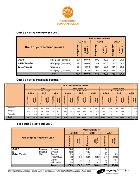 File:PT-Sondagem de Opiniao Publica-Electricidade de Mocambique.pdf
