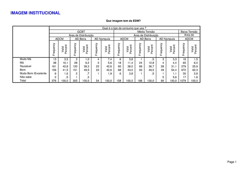File:PT-Sondagem de Opiniao Publica-Electricidade de Mocambique.pdf