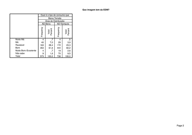 File:PT-Sondagem de Opiniao Publica-Electricidade de Mocambique.pdf