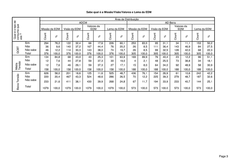 File:PT-Sondagem de Opiniao Publica-Electricidade de Mocambique.pdf