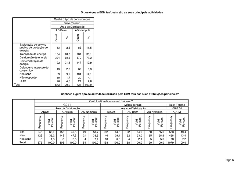 File:PT-Sondagem de Opiniao Publica-Electricidade de Mocambique.pdf