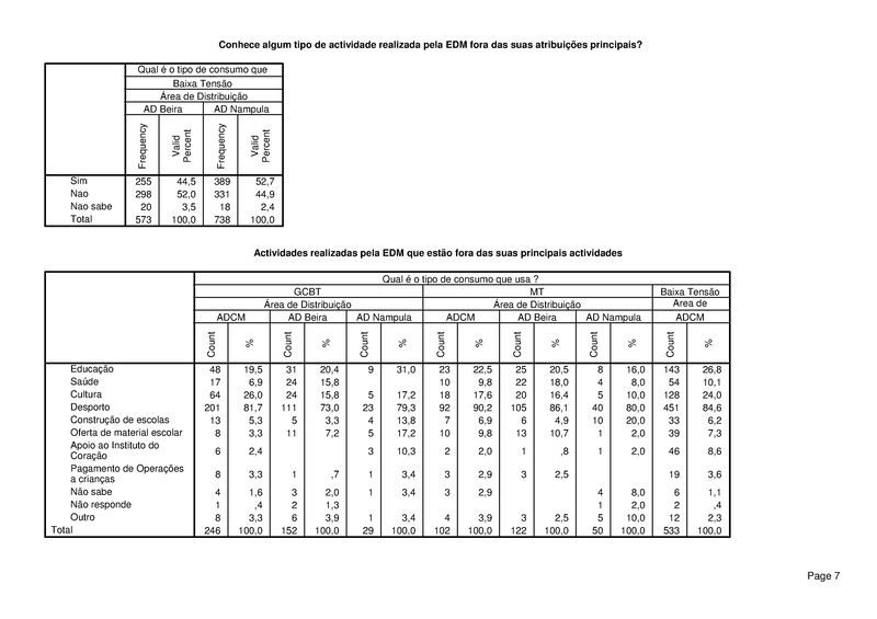 File:PT-Sondagem de Opiniao Publica-Electricidade de Mocambique.pdf