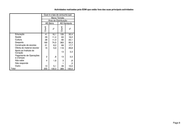 File:PT-Sondagem de Opiniao Publica-Electricidade de Mocambique.pdf