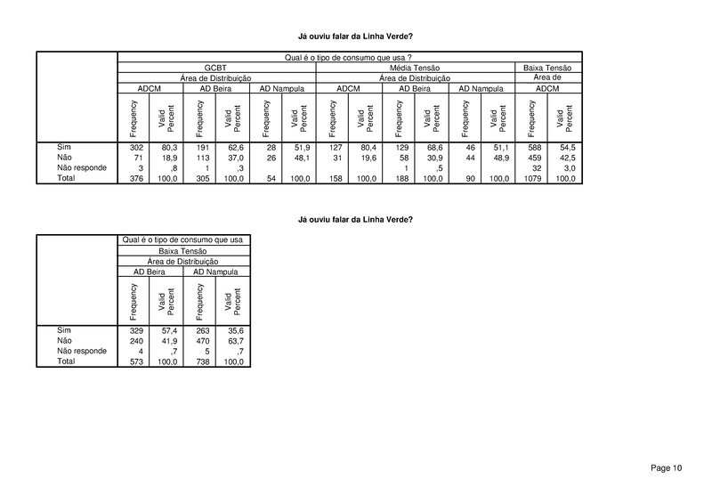 File:PT-Sondagem de Opiniao Publica-Electricidade de Mocambique.pdf