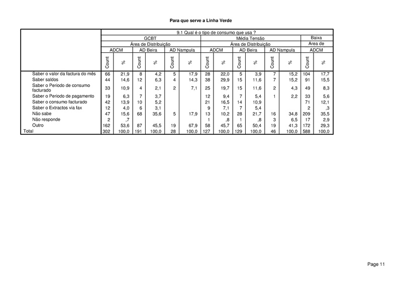 File:PT-Sondagem de Opiniao Publica-Electricidade de Mocambique.pdf