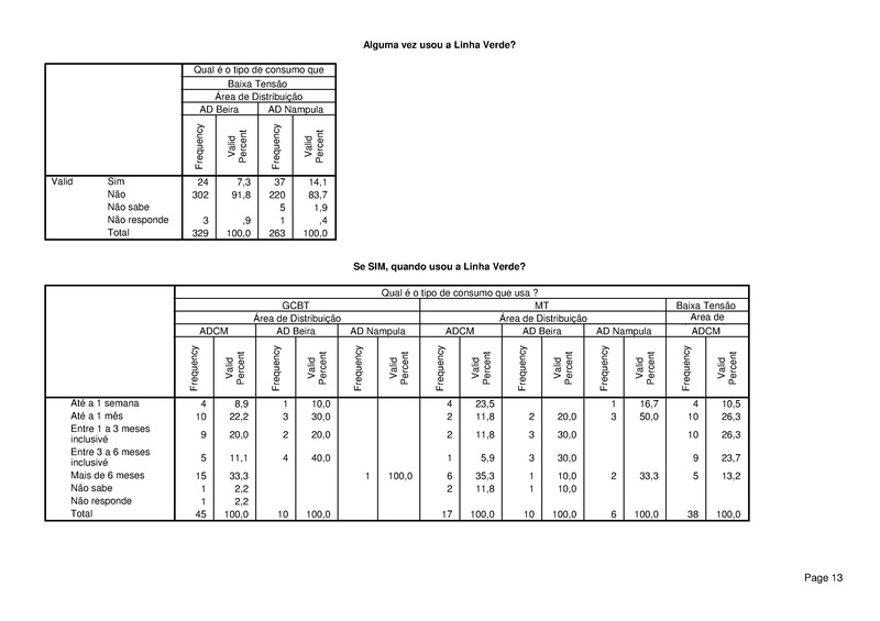 File:PT-Sondagem de Opiniao Publica-Electricidade de Mocambique.pdf