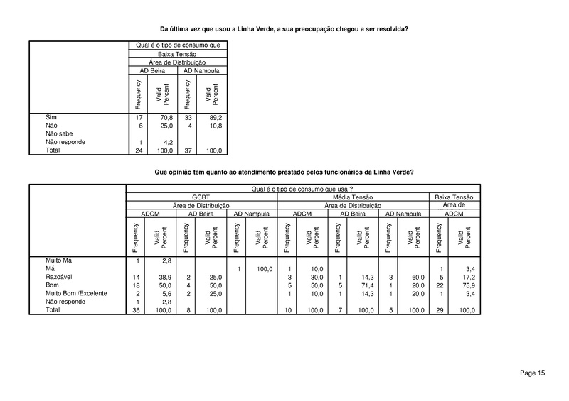 File:PT-Sondagem de Opiniao Publica-Electricidade de Mocambique.pdf