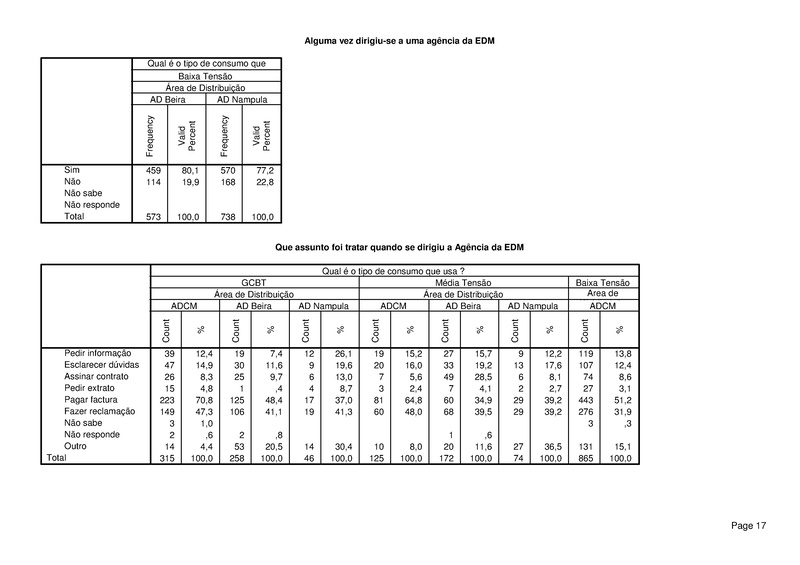 File:PT-Sondagem de Opiniao Publica-Electricidade de Mocambique.pdf