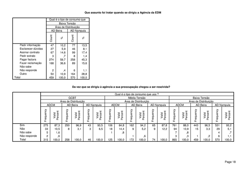 File:PT-Sondagem de Opiniao Publica-Electricidade de Mocambique.pdf