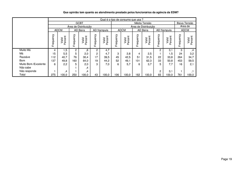 File:PT-Sondagem de Opiniao Publica-Electricidade de Mocambique.pdf