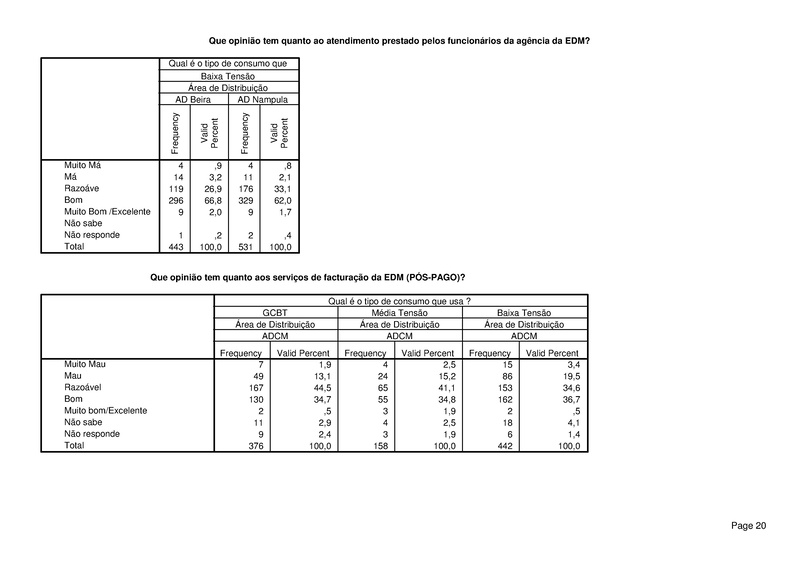 File:PT-Sondagem de Opiniao Publica-Electricidade de Mocambique.pdf