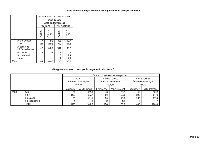 File:PT-Sondagem de Opiniao Publica-Electricidade de Mocambique.pdf