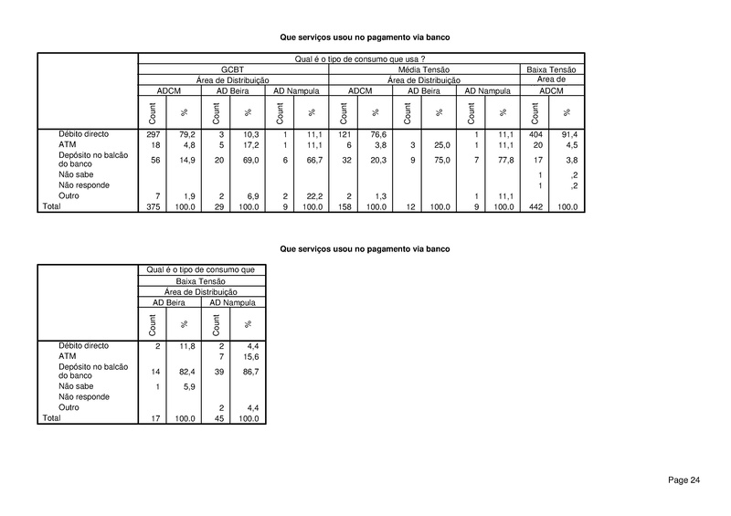 File:PT-Sondagem de Opiniao Publica-Electricidade de Mocambique.pdf