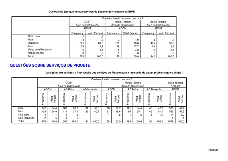 File:PT-Sondagem de Opiniao Publica-Electricidade de Mocambique.pdf