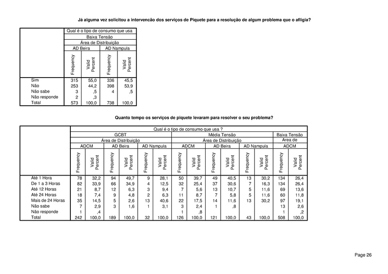 File:PT-Sondagem de Opiniao Publica-Electricidade de Mocambique.pdf
