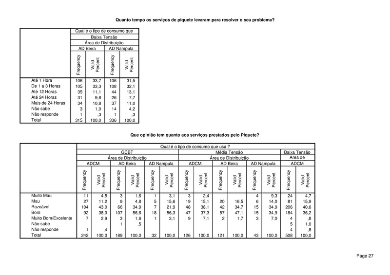 File:PT-Sondagem de Opiniao Publica-Electricidade de Mocambique.pdf
