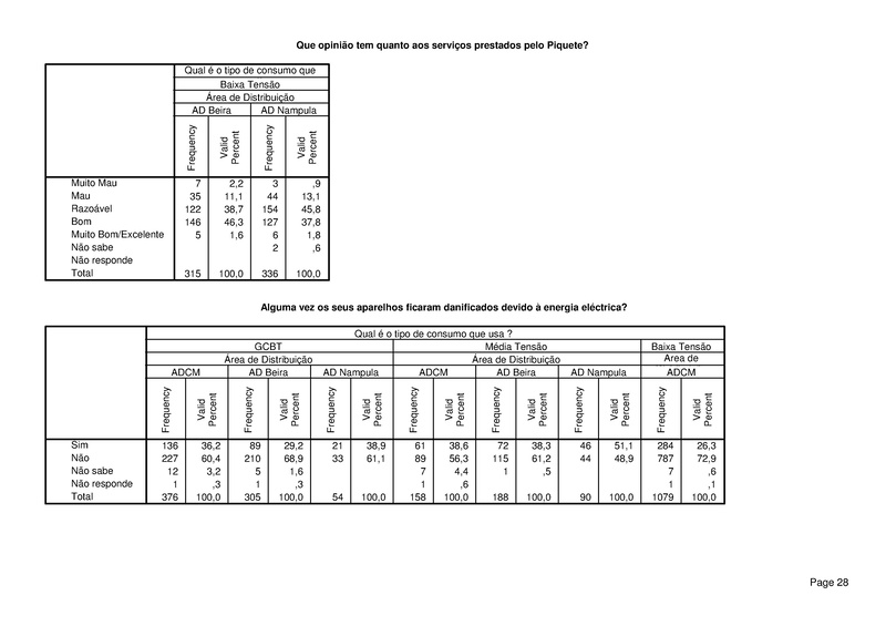 File:PT-Sondagem de Opiniao Publica-Electricidade de Mocambique.pdf