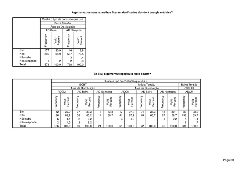 File:PT-Sondagem de Opiniao Publica-Electricidade de Mocambique.pdf