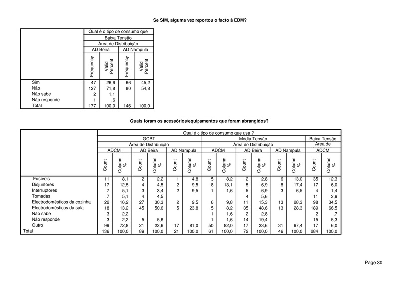 File:PT-Sondagem de Opiniao Publica-Electricidade de Mocambique.pdf
