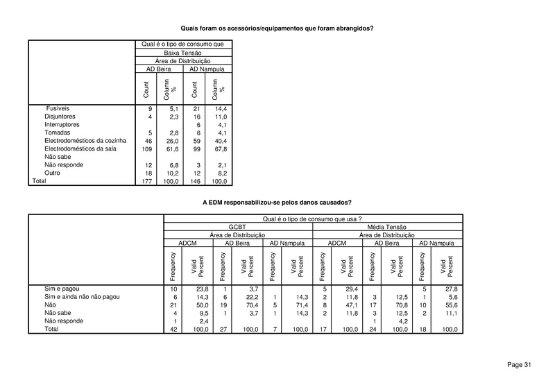 File:PT-Sondagem de Opiniao Publica-Electricidade de Mocambique.pdf