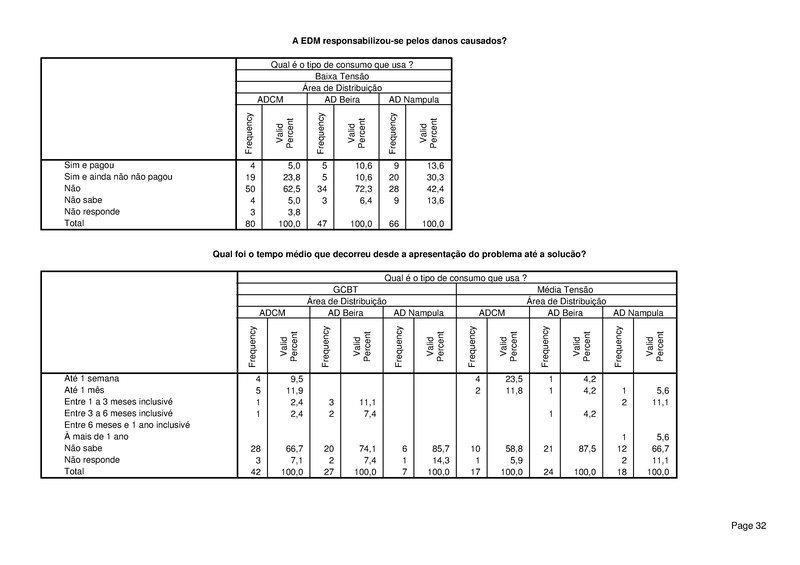File:PT-Sondagem de Opiniao Publica-Electricidade de Mocambique.pdf