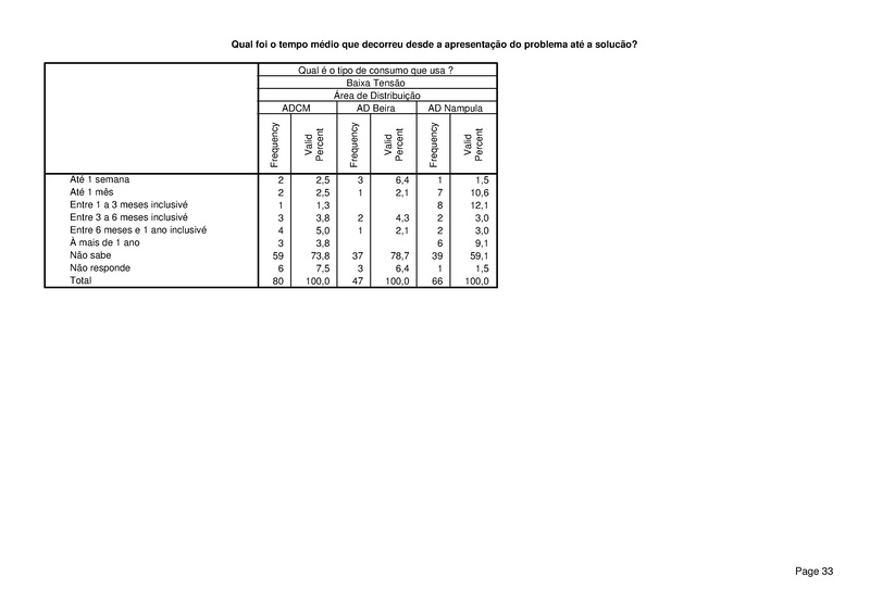File:PT-Sondagem de Opiniao Publica-Electricidade de Mocambique.pdf