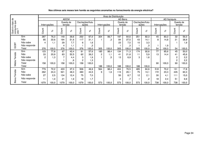 File:PT-Sondagem de Opiniao Publica-Electricidade de Mocambique.pdf