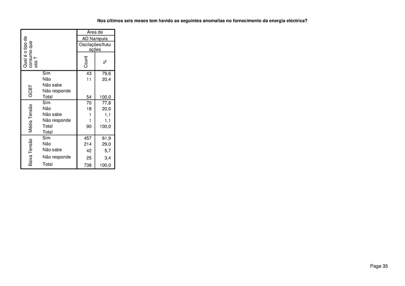 File:PT-Sondagem de Opiniao Publica-Electricidade de Mocambique.pdf