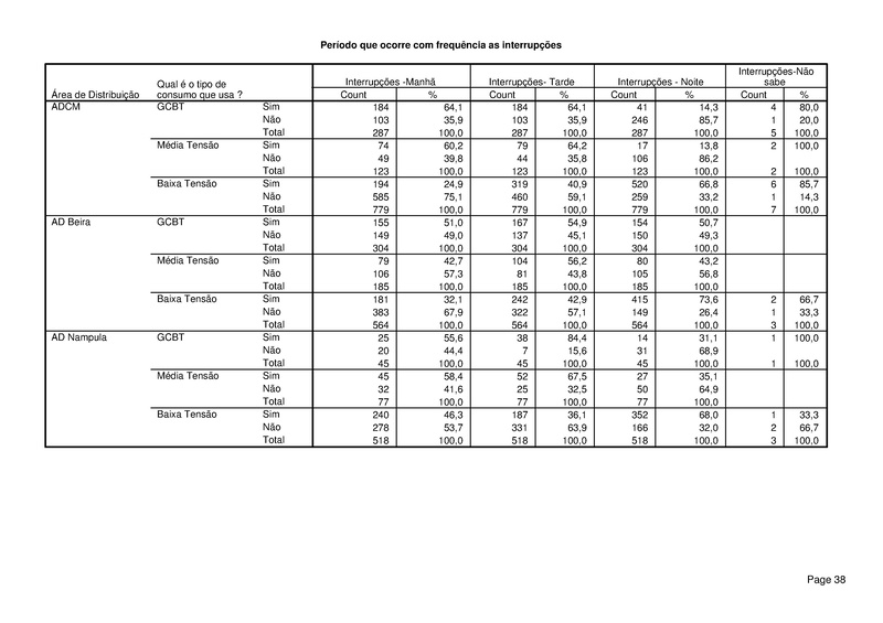 File:PT-Sondagem de Opiniao Publica-Electricidade de Mocambique.pdf