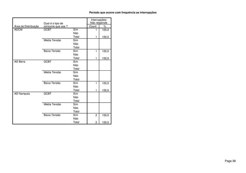 File:PT-Sondagem de Opiniao Publica-Electricidade de Mocambique.pdf