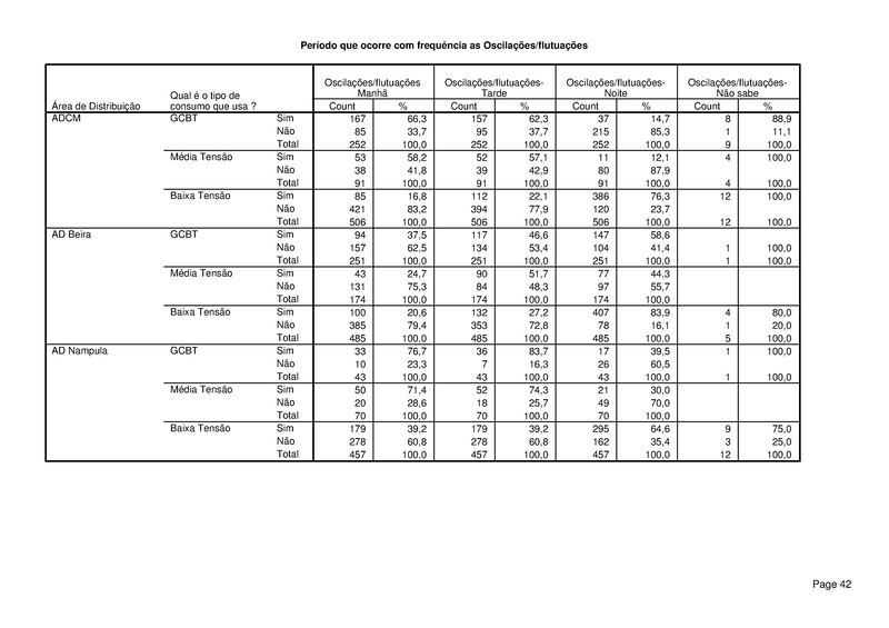 File:PT-Sondagem de Opiniao Publica-Electricidade de Mocambique.pdf