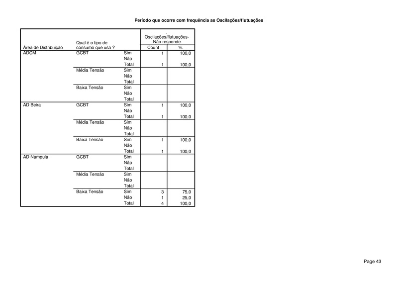 File:PT-Sondagem de Opiniao Publica-Electricidade de Mocambique.pdf
