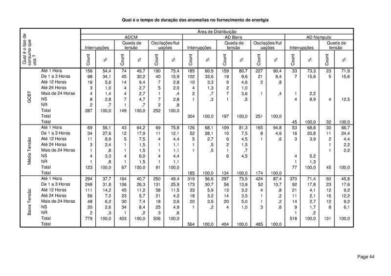 File:PT-Sondagem de Opiniao Publica-Electricidade de Mocambique.pdf