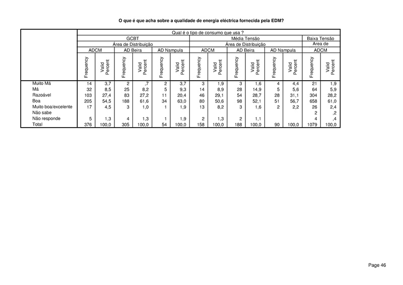 File:PT-Sondagem de Opiniao Publica-Electricidade de Mocambique.pdf