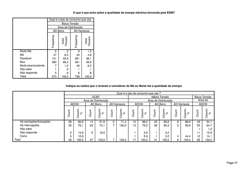 File:PT-Sondagem de Opiniao Publica-Electricidade de Mocambique.pdf