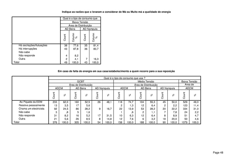 File:PT-Sondagem de Opiniao Publica-Electricidade de Mocambique.pdf